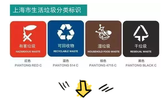 7月1日起上海市生活垃圾管理條例實施 7月1日起上海市生活垃圾管理條例實施